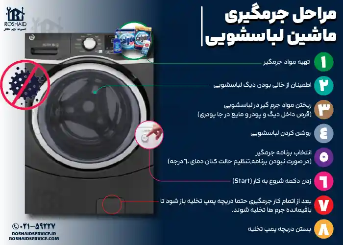اینفوگراف مراحل جرم گیری لباسشویی جنرال الکتریک